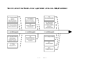 uebersicht_module_und_jahresaufgaben_stand_11-10 1